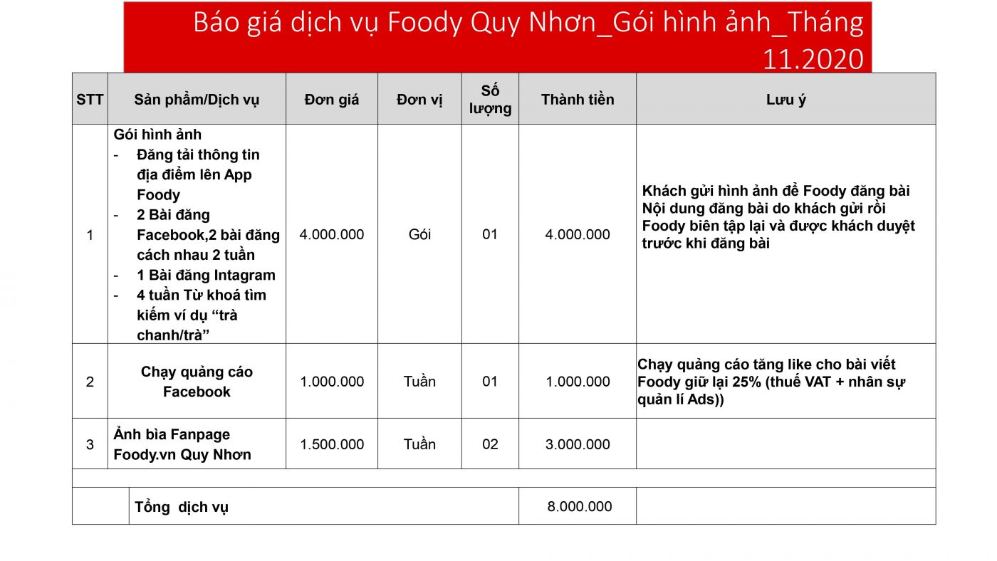 Foody Quy Nhơn: Bảng giá quảng cáo hiệu quả nhất, liên hệ đăng ký